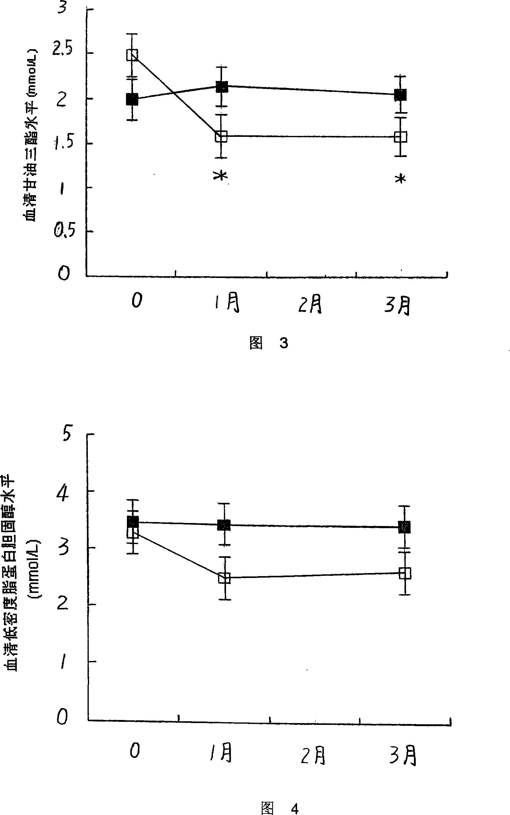 Use of berberine in treating metabolism complex