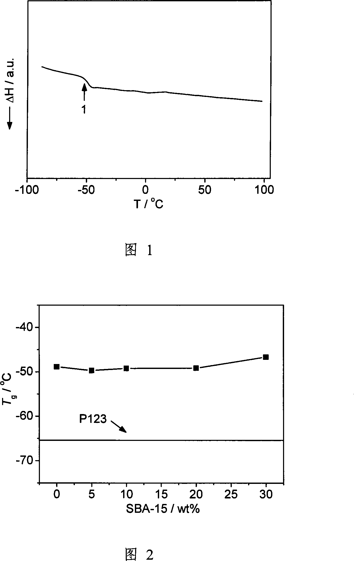Co-polymer based polymer electrolyte material for lithium battery, compound electrolyte film and its preparation method