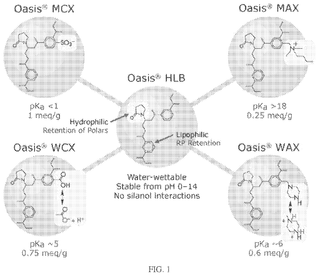 Device for solid phase extraction and method for use thereof