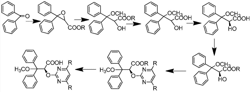 Preparation method for ambrisentan intermediate compound