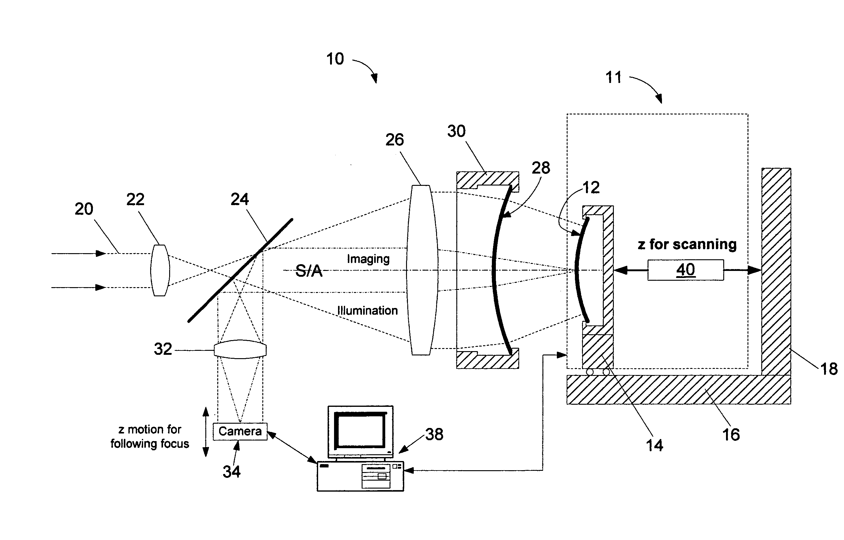 Scanning interferometric methods and apparatus for measuring aspheric surfaces and wavefronts