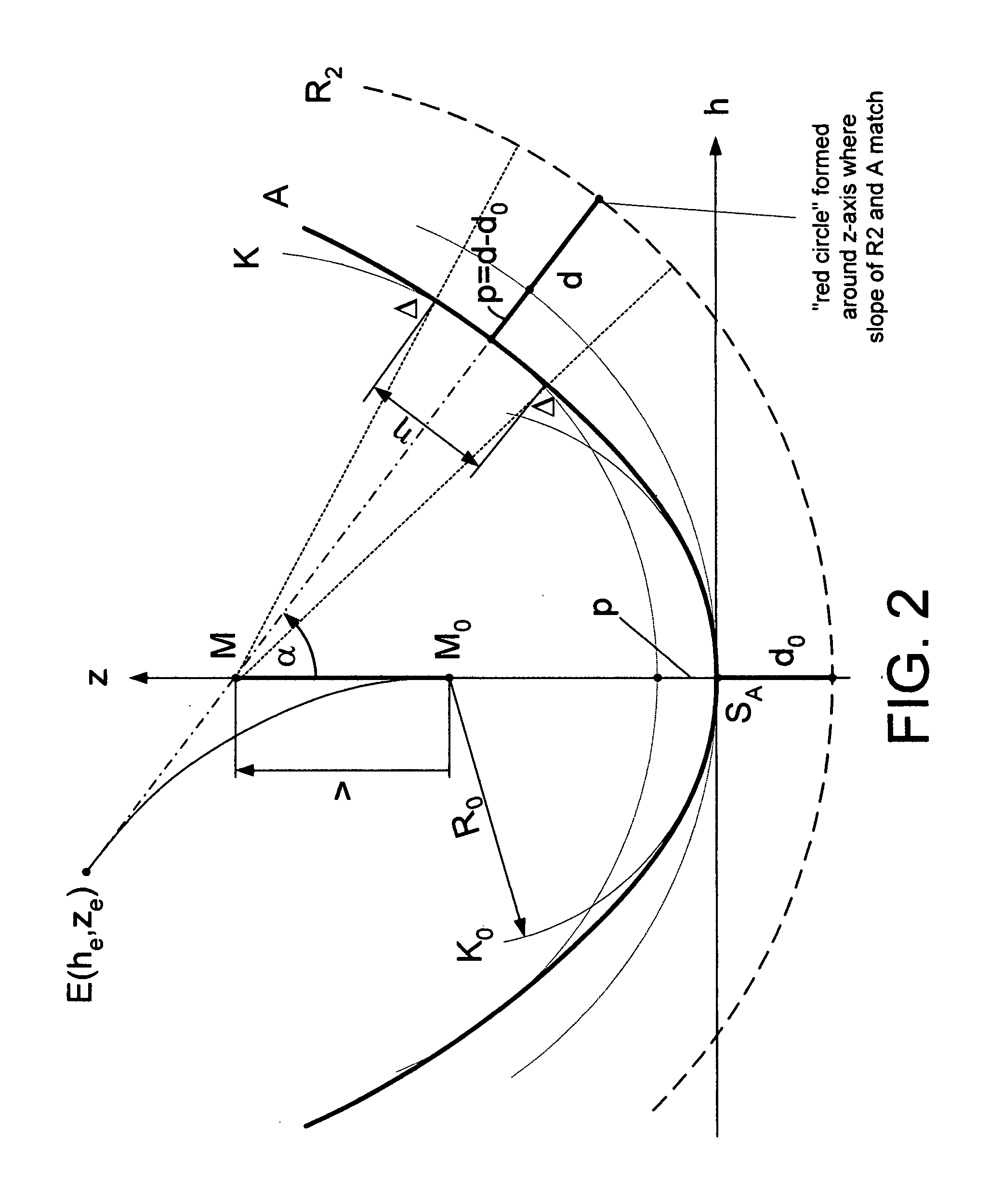 Scanning interferometric methods and apparatus for measuring aspheric surfaces and wavefronts