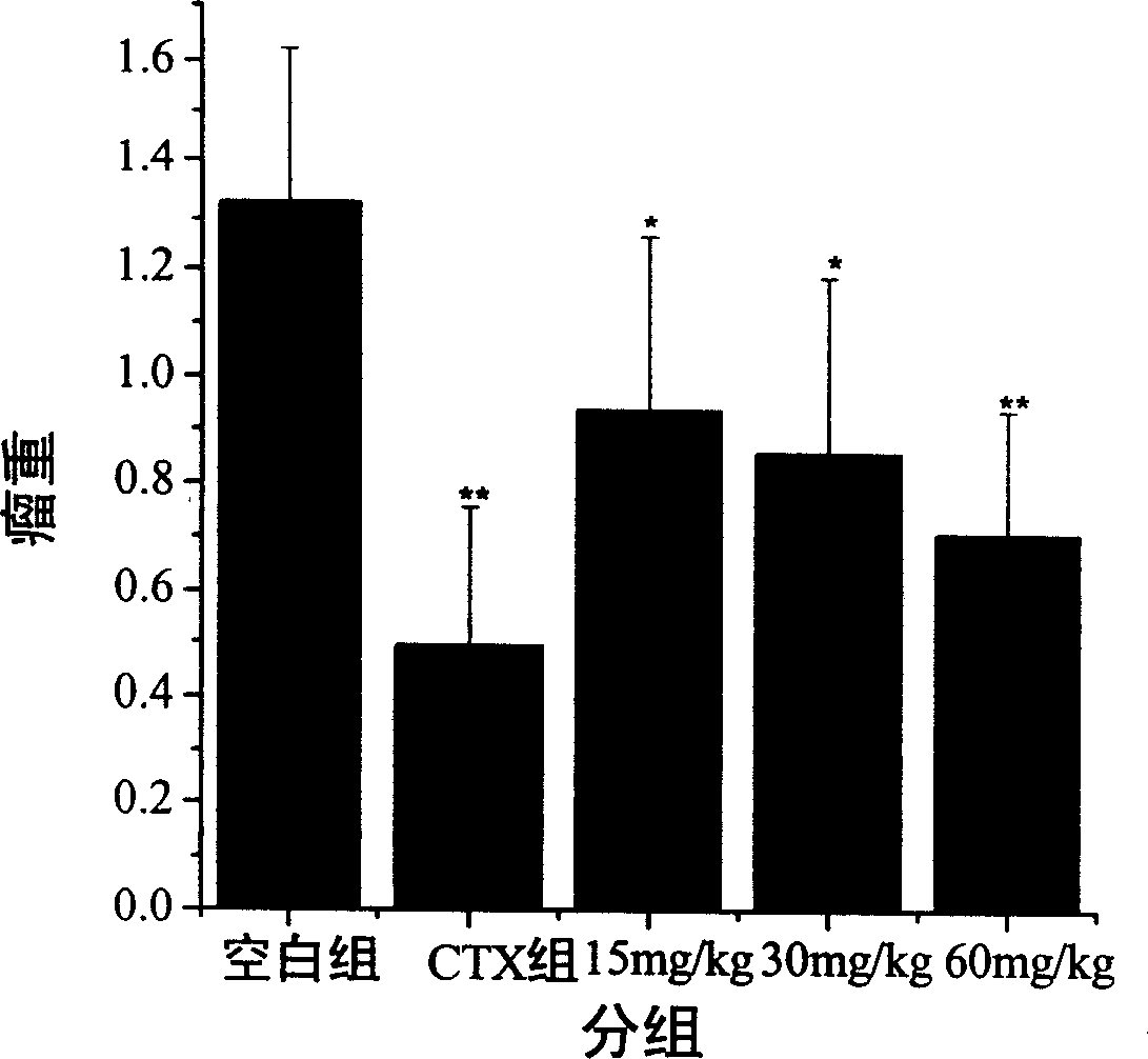 Use of short-leave geranium component in preparation of tumor growth and proliferation inhibitor