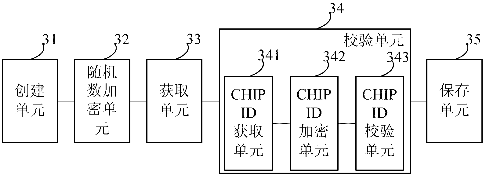 Method and device for protecting program source