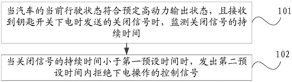 Automobile power control method and device