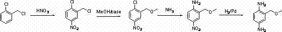 Method for preparing 2-( methoxyl-methyl) phenyl-1,4-diamine