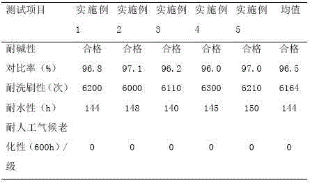 Inorganic waterproof ageing-resistant coating and preparation method thereof