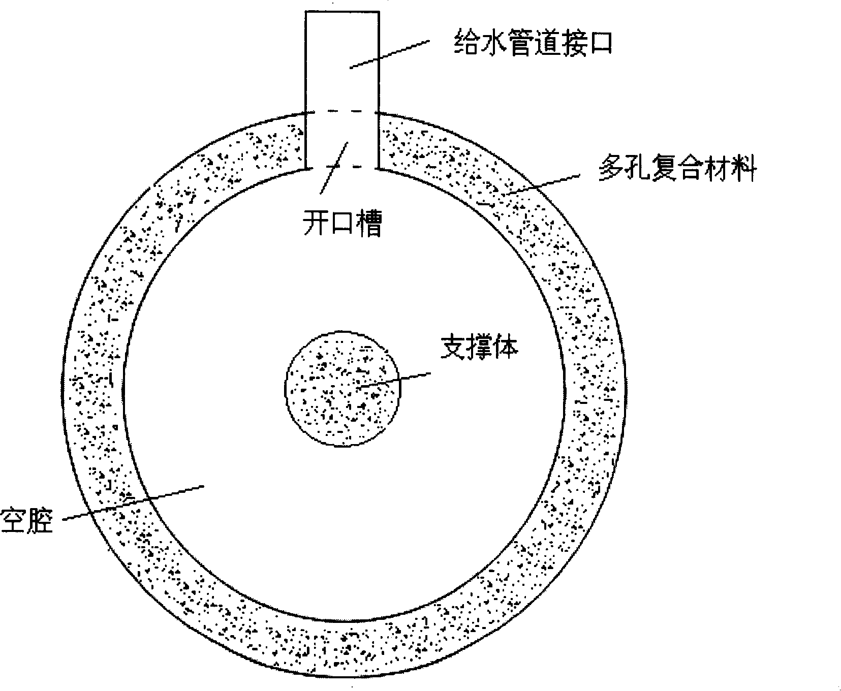 Diatomite calcination agriculture infiltrating irrigation disc