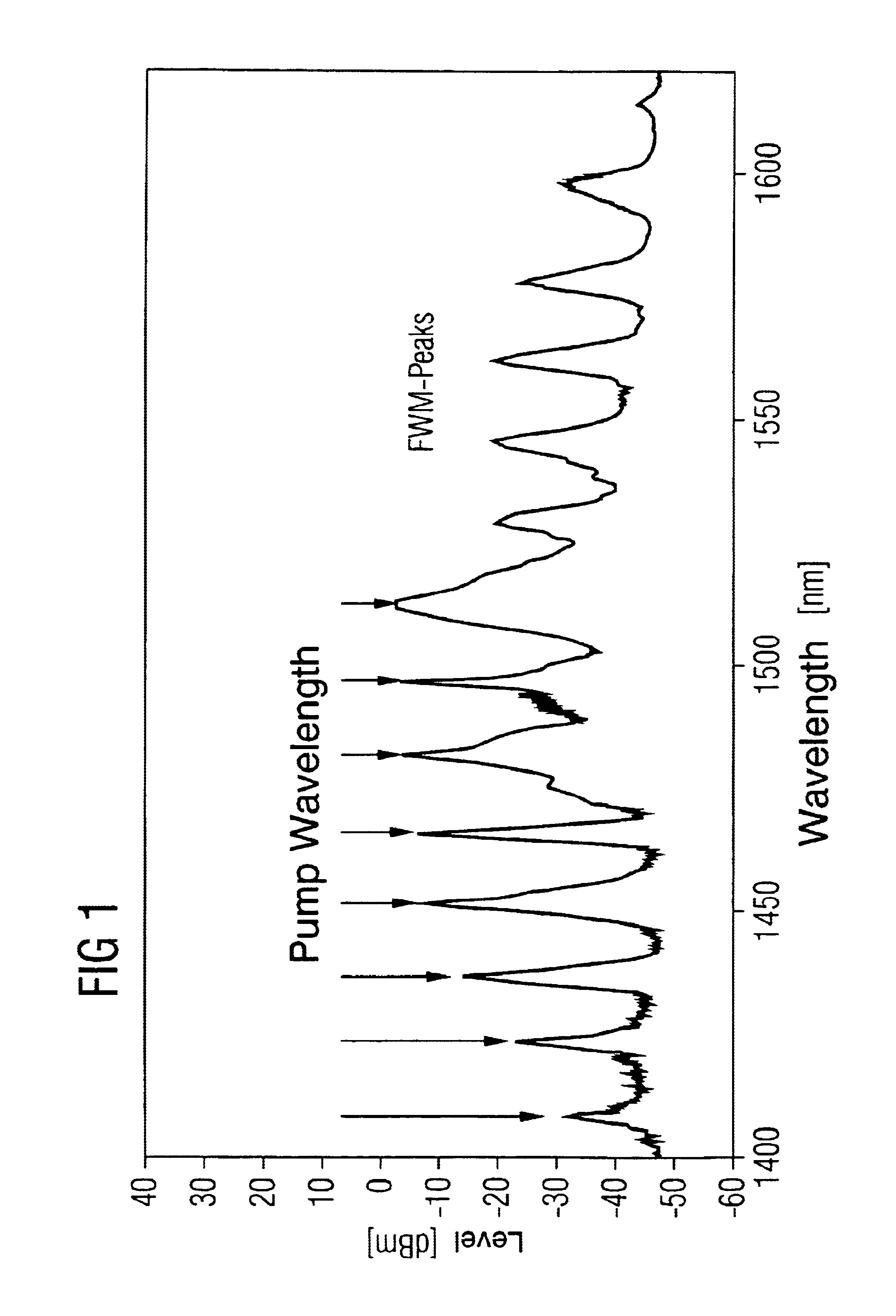 Multiplexer for providing non-equidistant intervals between pump wavelengths in broadband raman amplifiers
