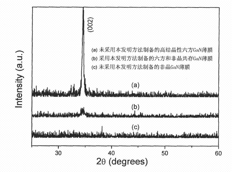 A silicon-based field emission cathode material with low threshold electric field and its preparation method