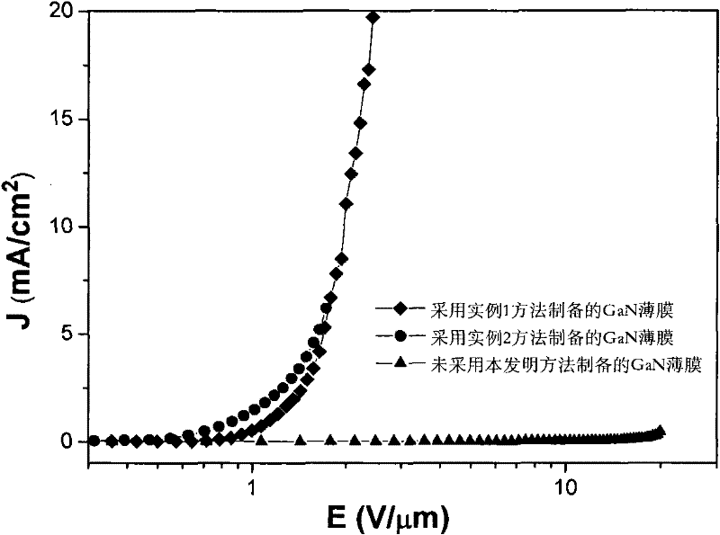 A silicon-based field emission cathode material with low threshold electric field and its preparation method