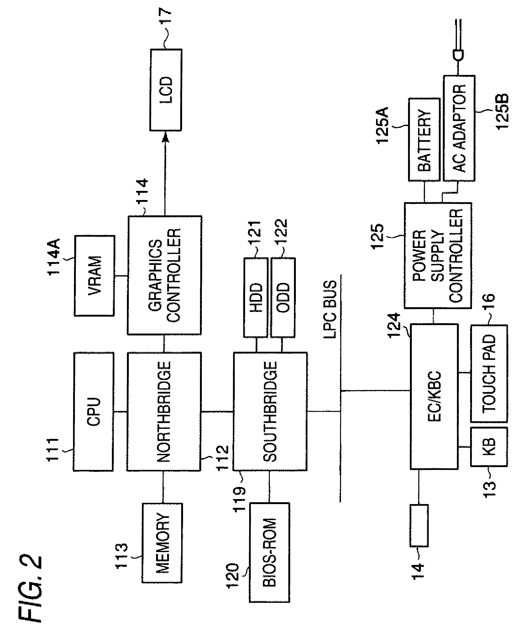 Information processing apparatus and fan control method
