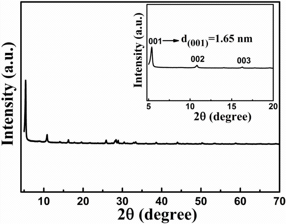 Carbon intercalation layer V2O3 nanometer material and preparation method and application thereof