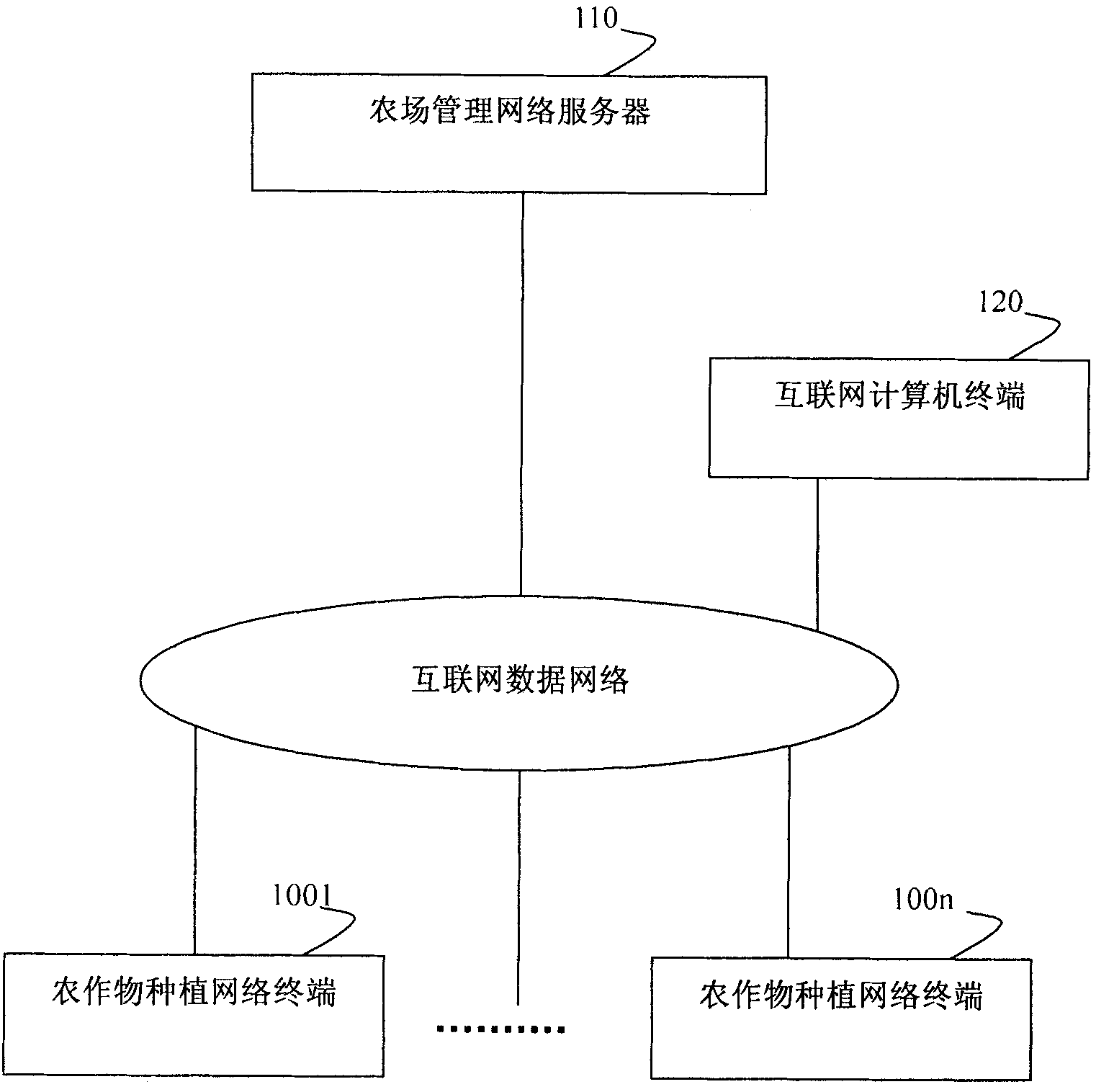 System and method for remote breeding of crops by Internet user