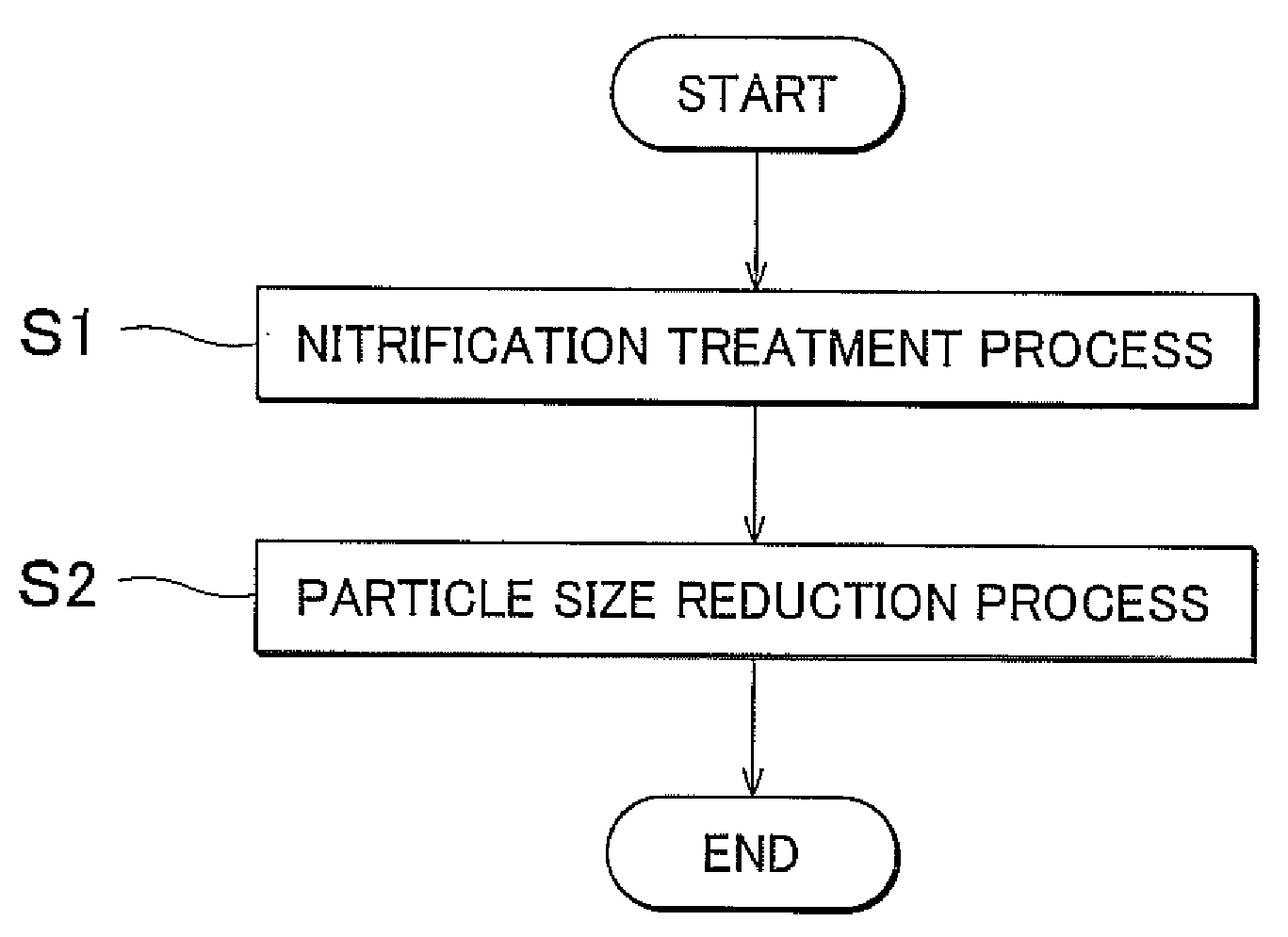 Activation method for lithium hydride, and hydrogen generation method