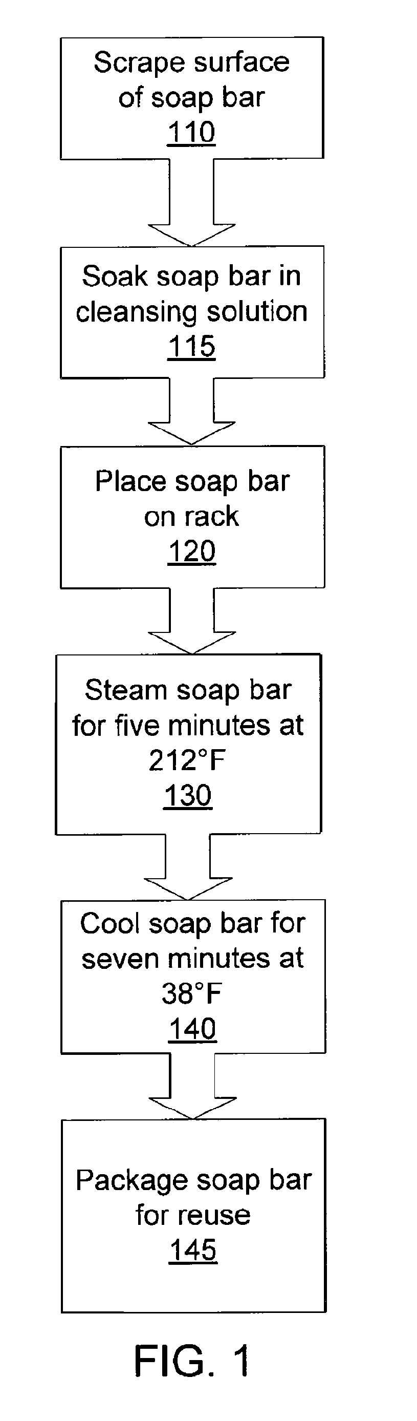 Soap recycling system and method