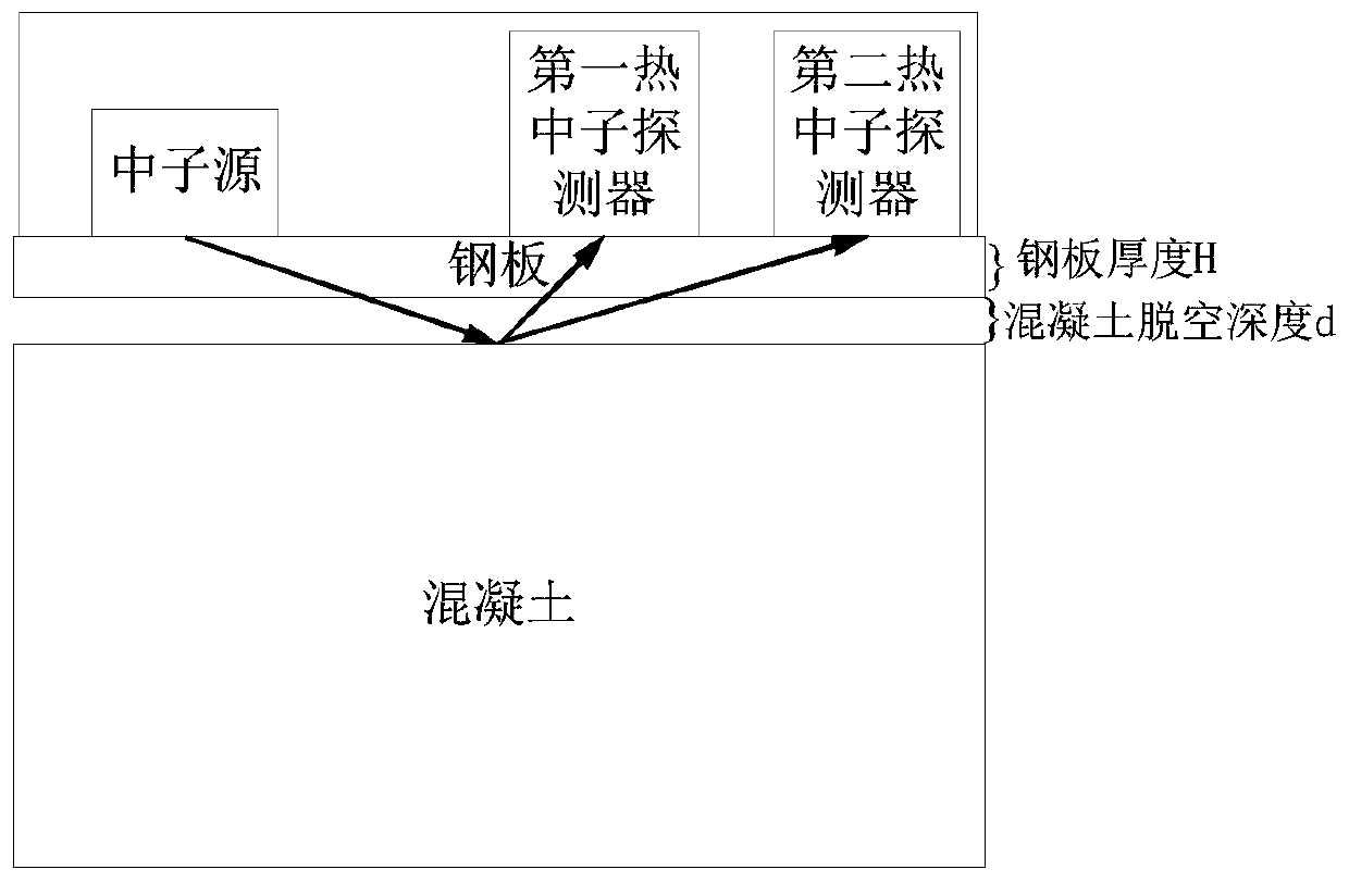 A kind of concrete void detection method, device and terminal equipment