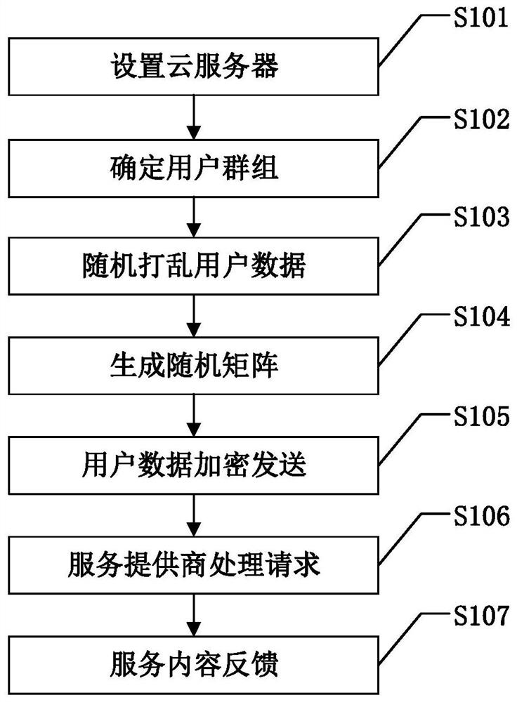 Location privacy protection method for social vehicle networking based on double k-anonymity