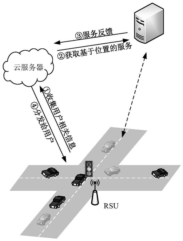 Location privacy protection method for social vehicle networking based on double k-anonymity