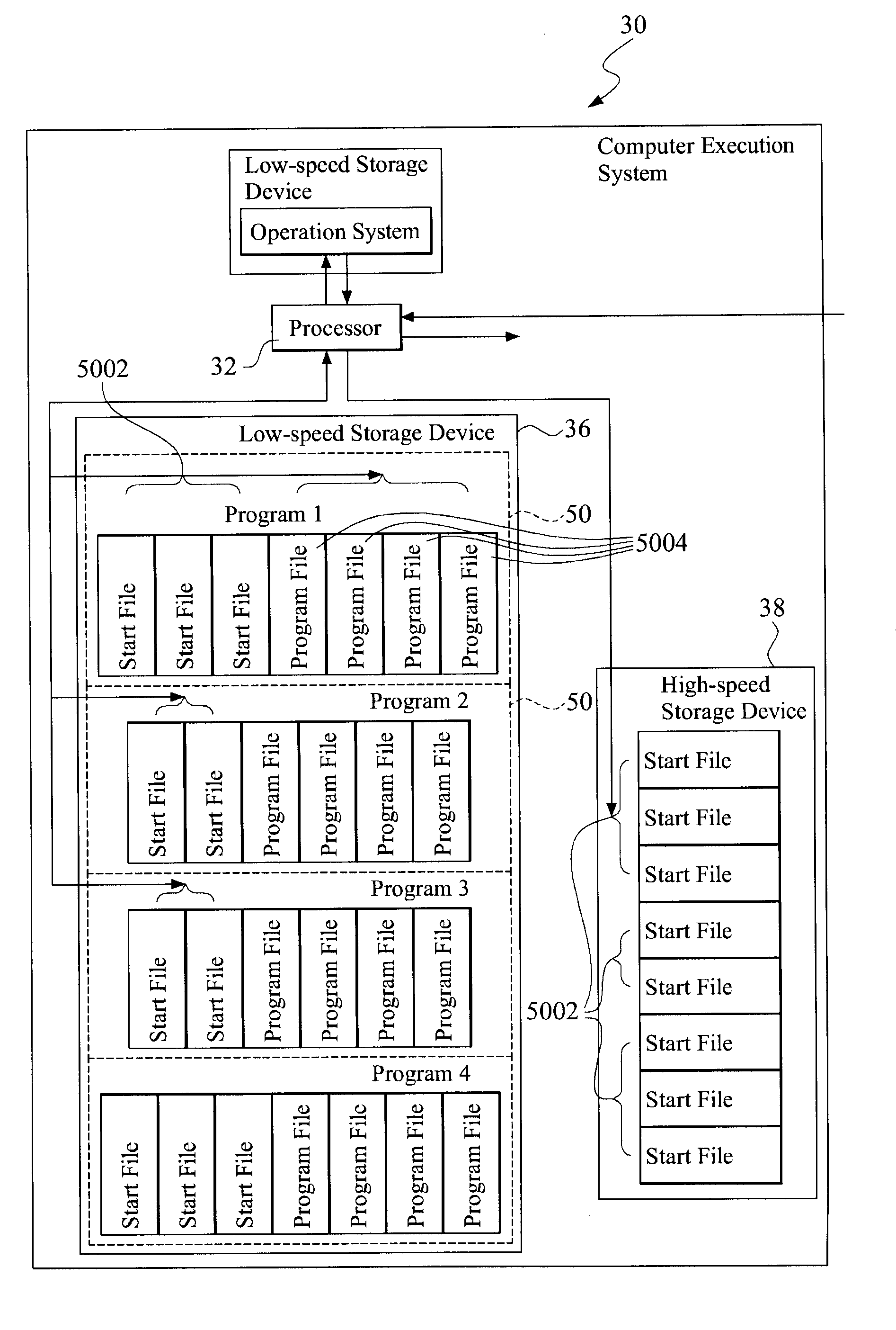 Computer execution system for starting program quickly and method thereof