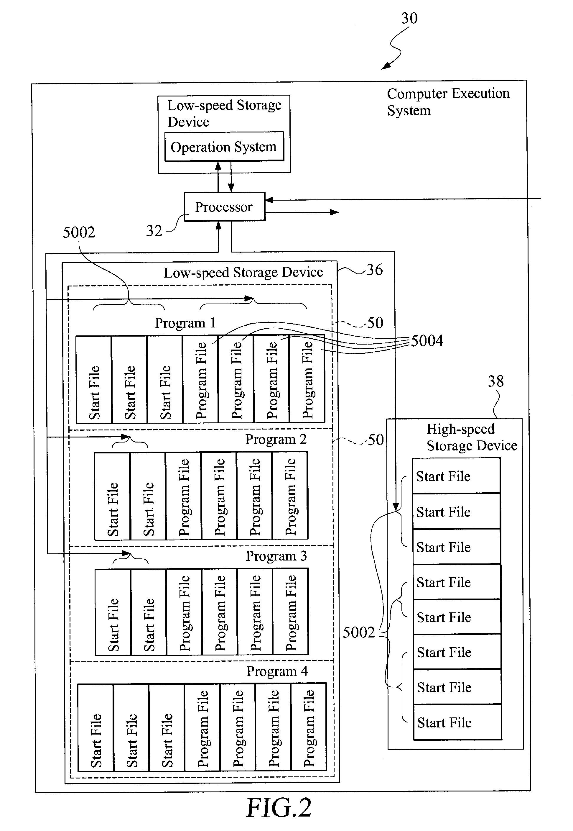 Computer execution system for starting program quickly and method thereof