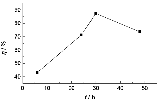 Method for catalytically removing bisphenol A by utilizing coke-loaded BiOCl