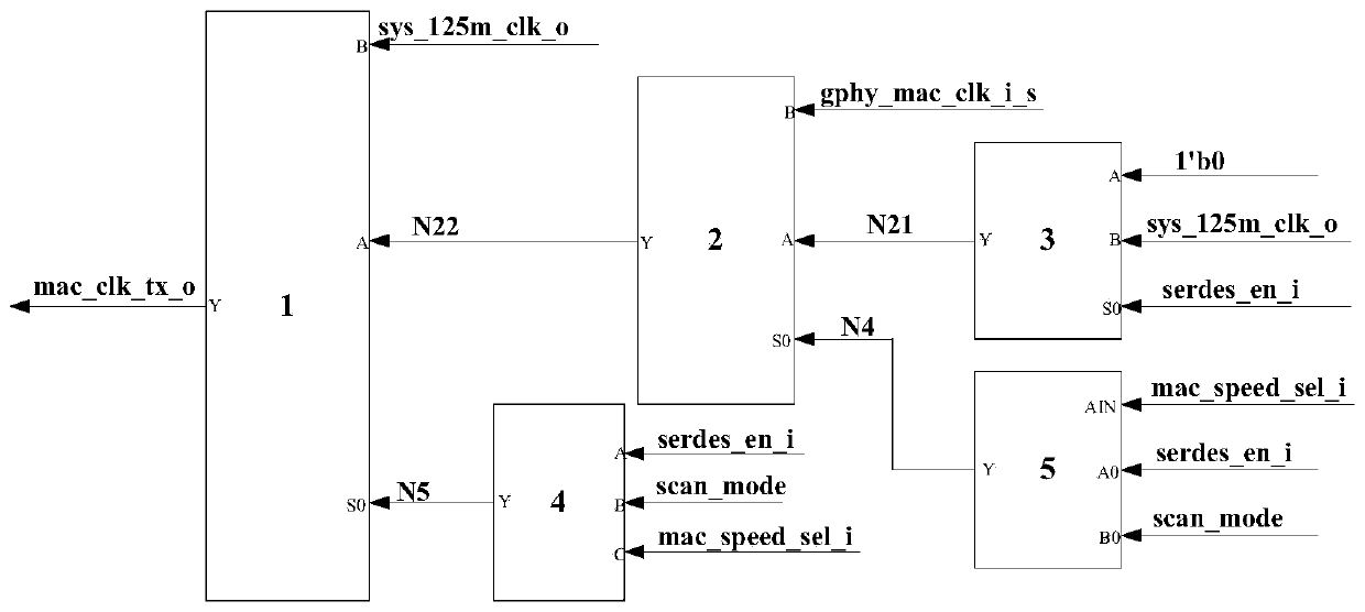 Clock switching circuit of gigabit Ethernet transceiver