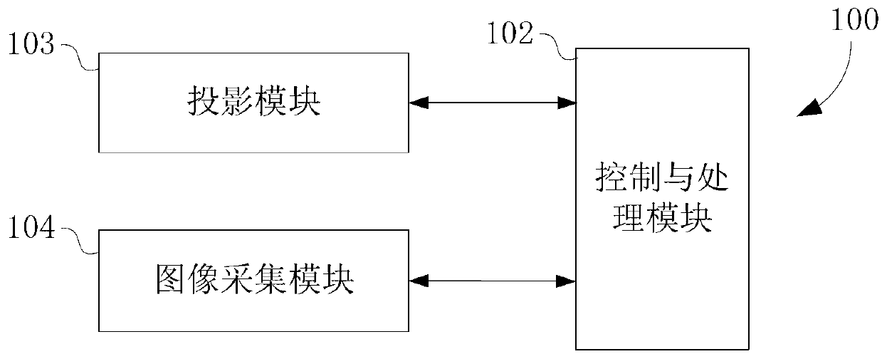 Projection type man-machine interactive system and touch control identification method