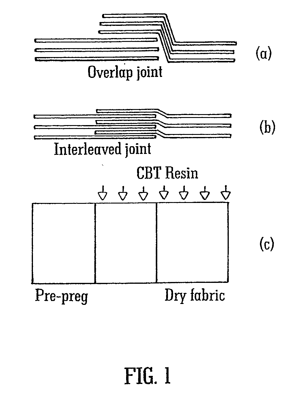 Composite Articles Comprising In-Situ-Polymerisable Thermoplastic Material and Processes for their Construction