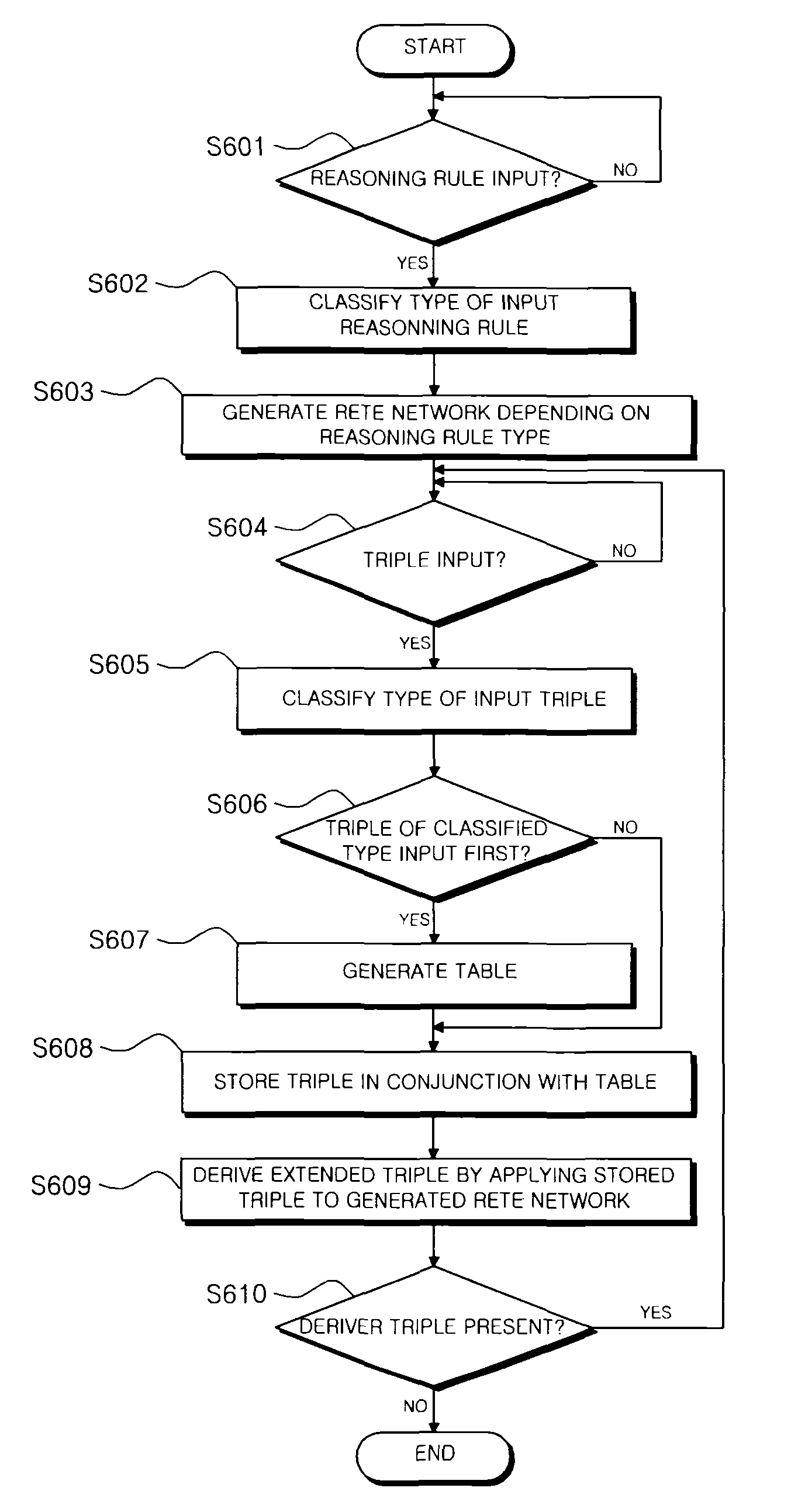 System and method for hybrid Rete reasoning based on in-memory and DBMS
