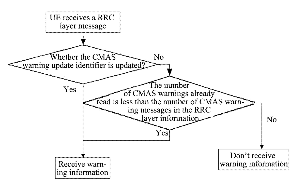 Warning control information processing method, warning information receiving method, and terminal