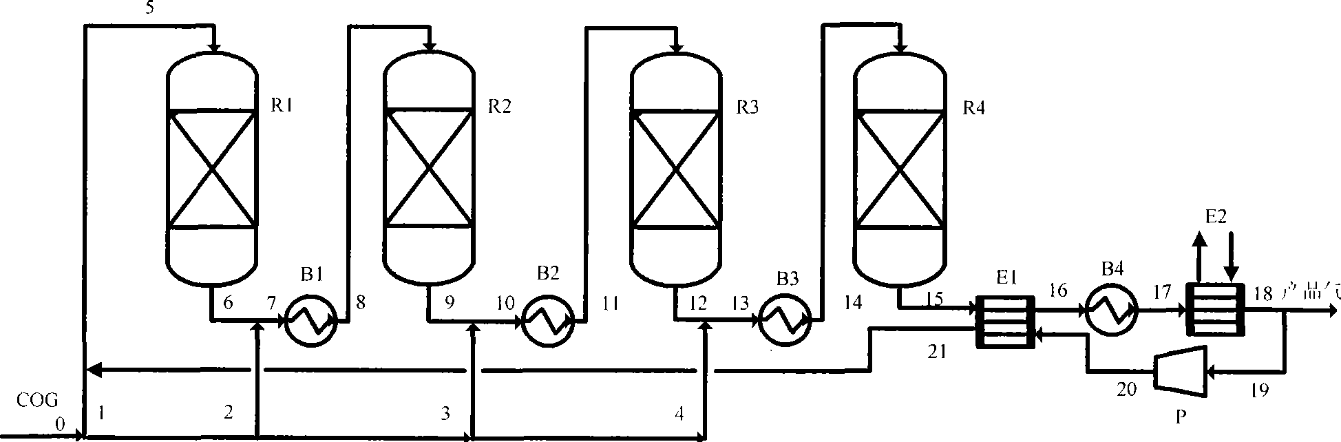 Methanation reaction process using oven gas to prepare substitute natural gas