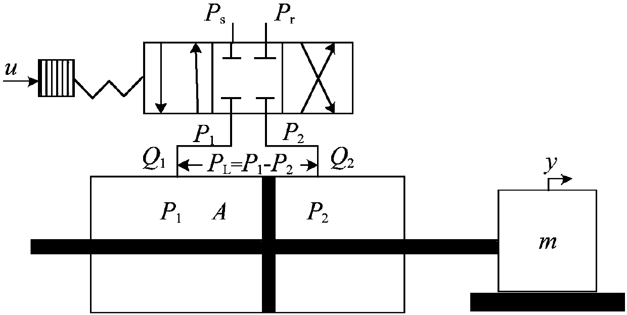 Control method of electro-hydraulic position servo system based on disturbance compensation