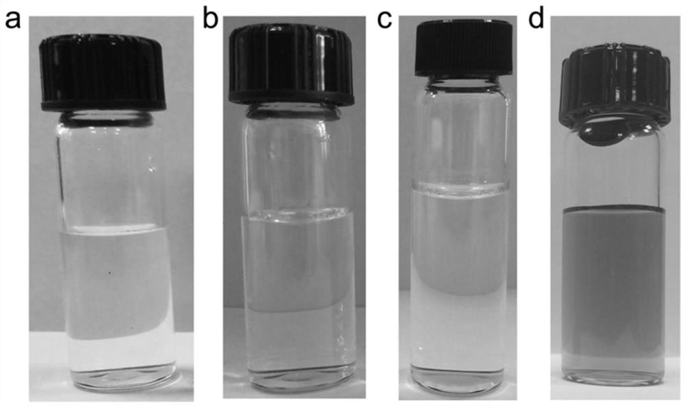 A kind of digestion method of metal organic framework material