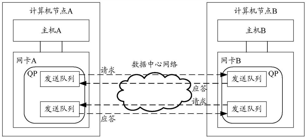 Network congestion control method and device