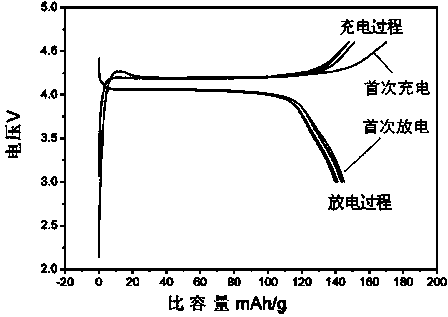 Synthetic method for cathode material nano lithium manganese phosphate for lithium ion batteries