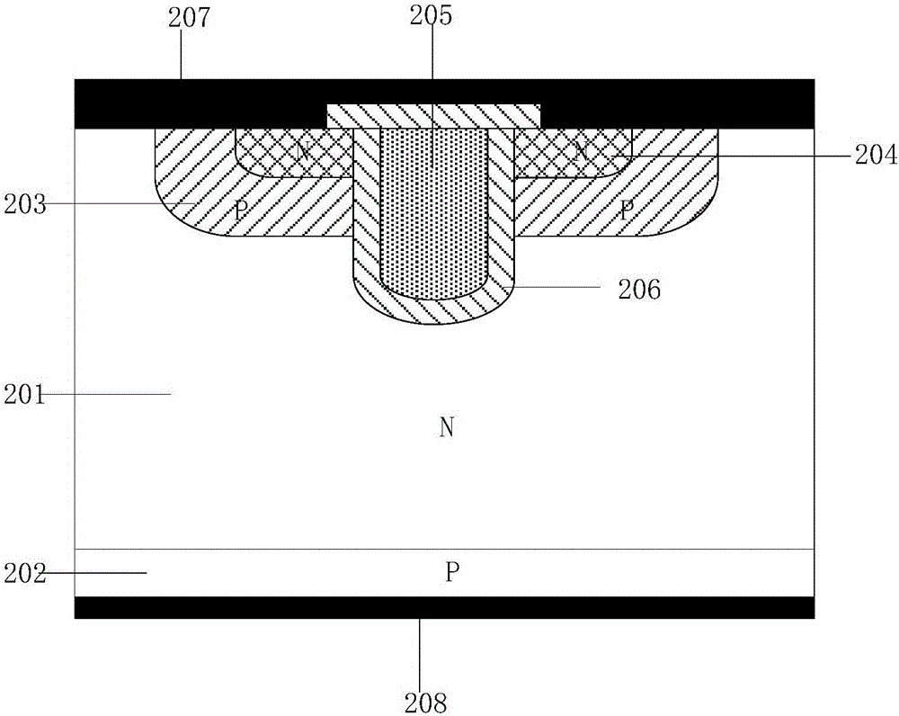 A kind of igbt device and its forming method