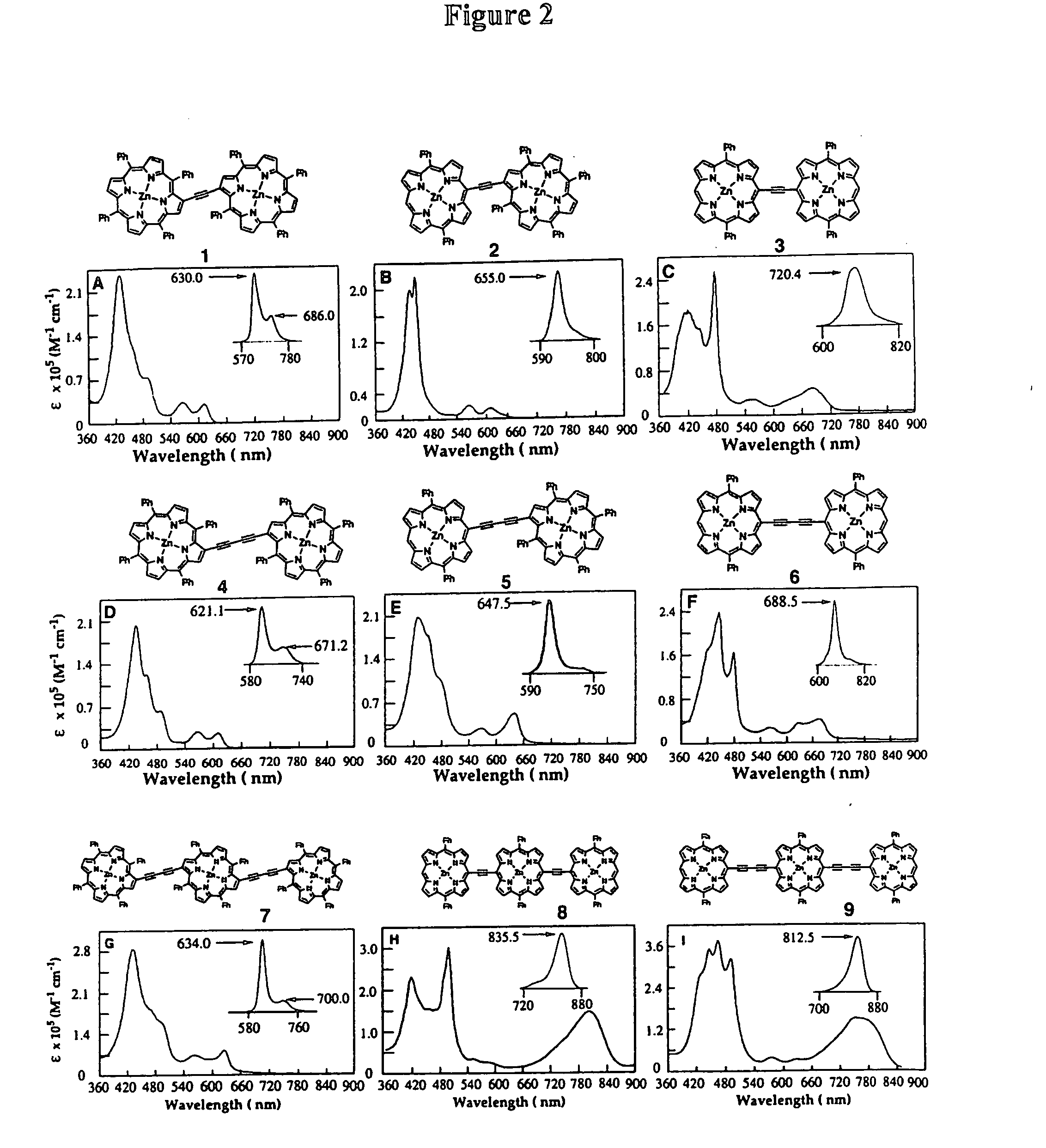 Polymersomes incorporating highly emissive probes