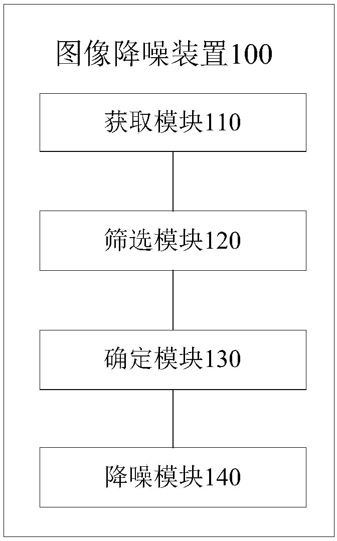 Image noise reduction method, device, computer readable storage medium and electronic device