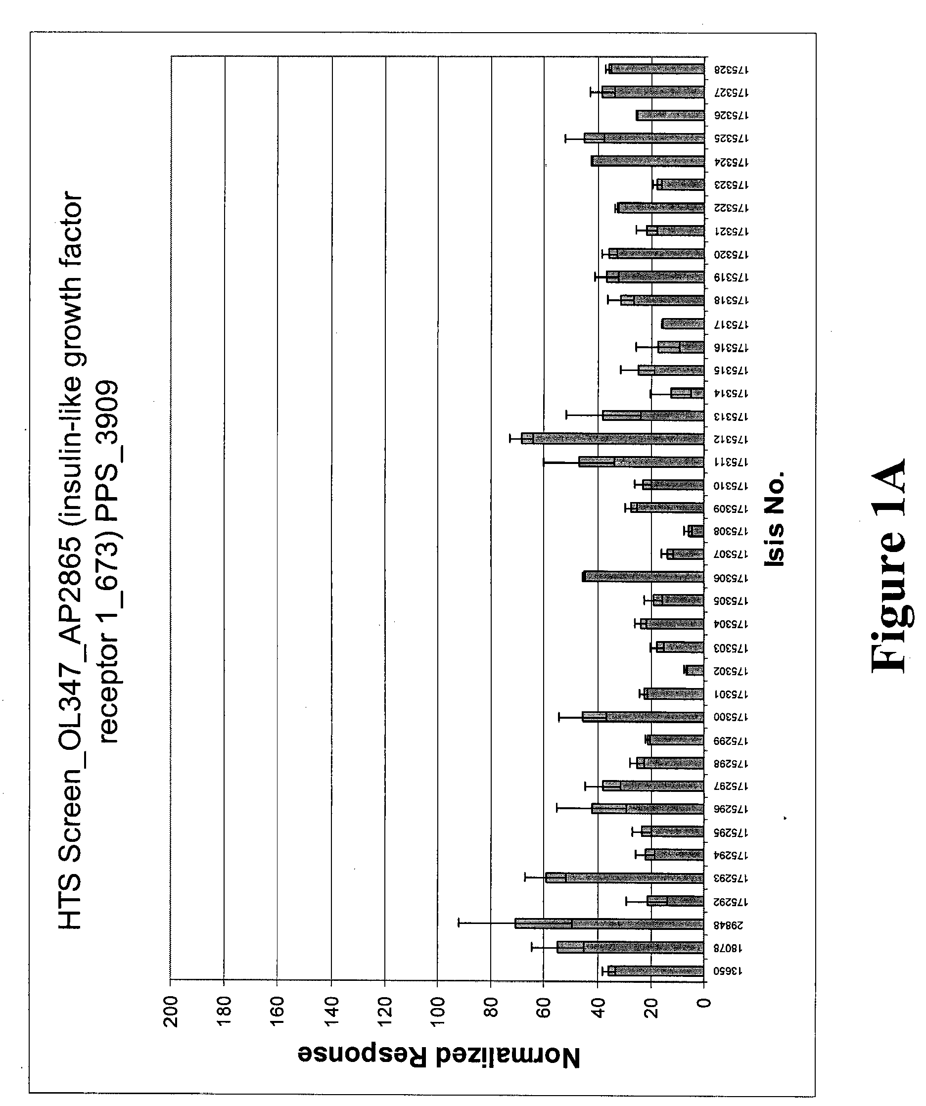 Modulation of insulin like growth factor i receptor expression