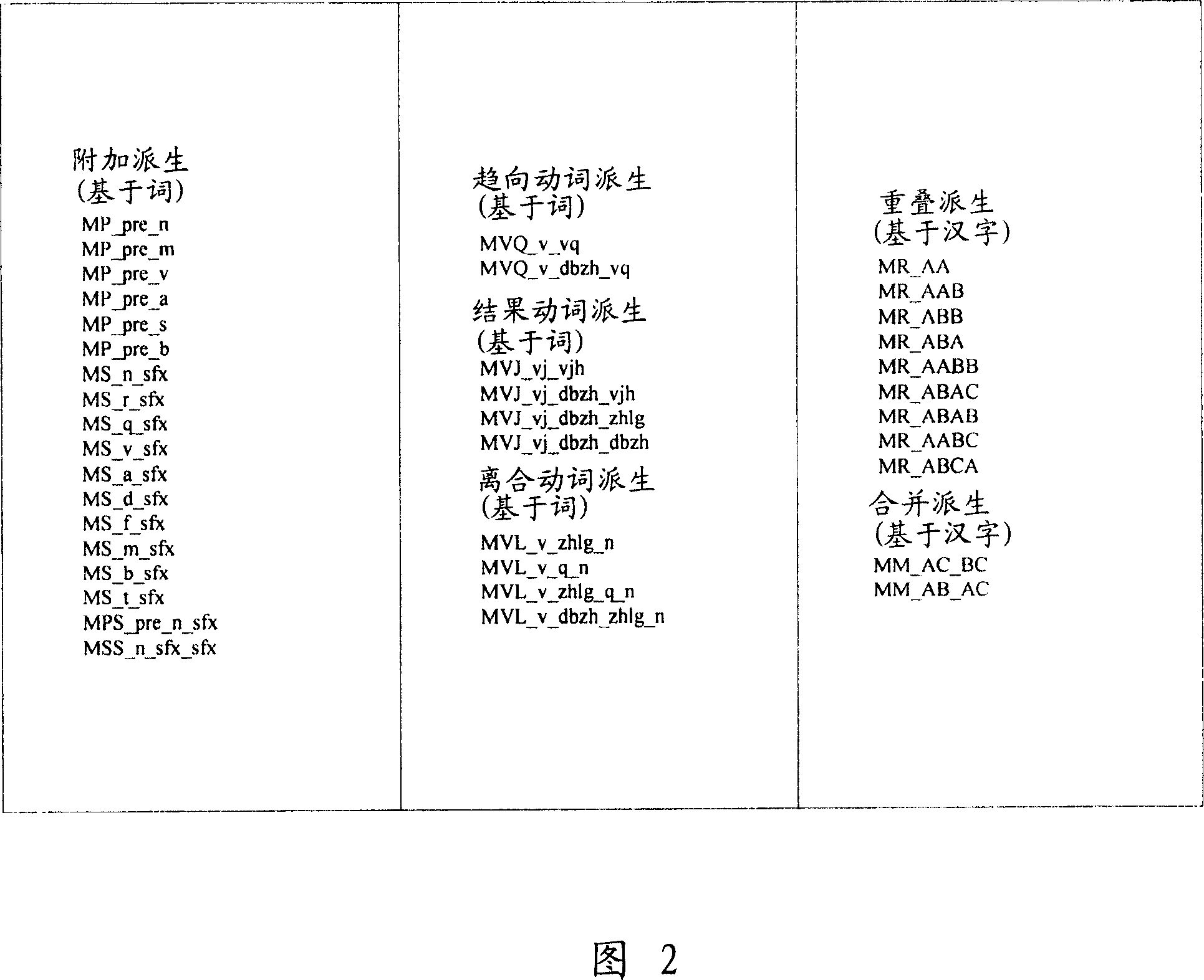 Language morphological analyzer