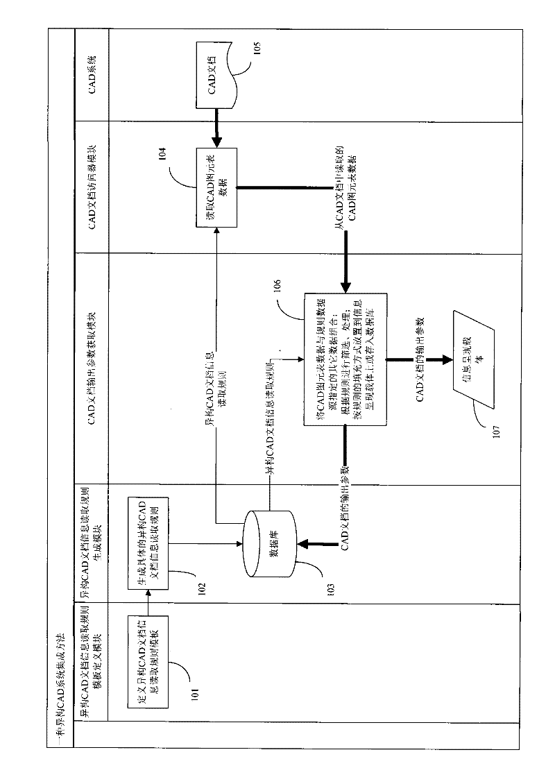 CAD (computer aided design) server device and method