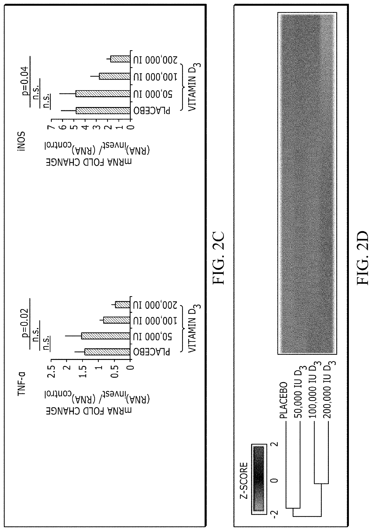 Autophagy activators for treating or preventing skin injury