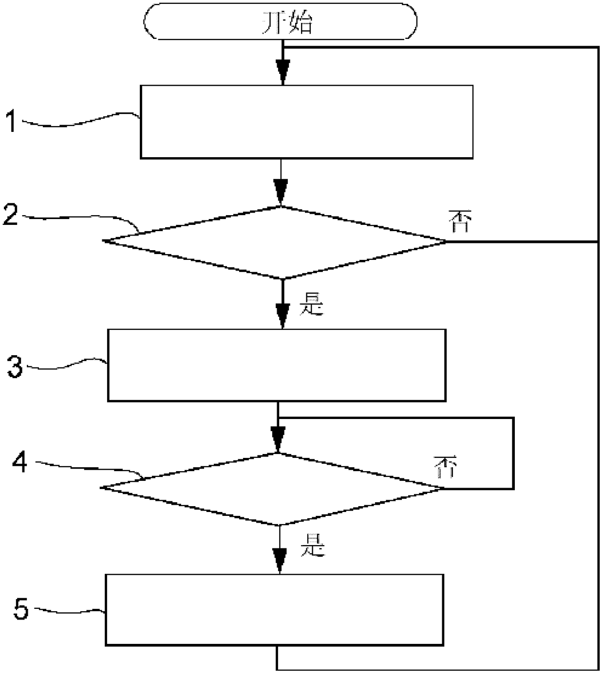 Method for operating an automatic start/stop system of a motor vehicle