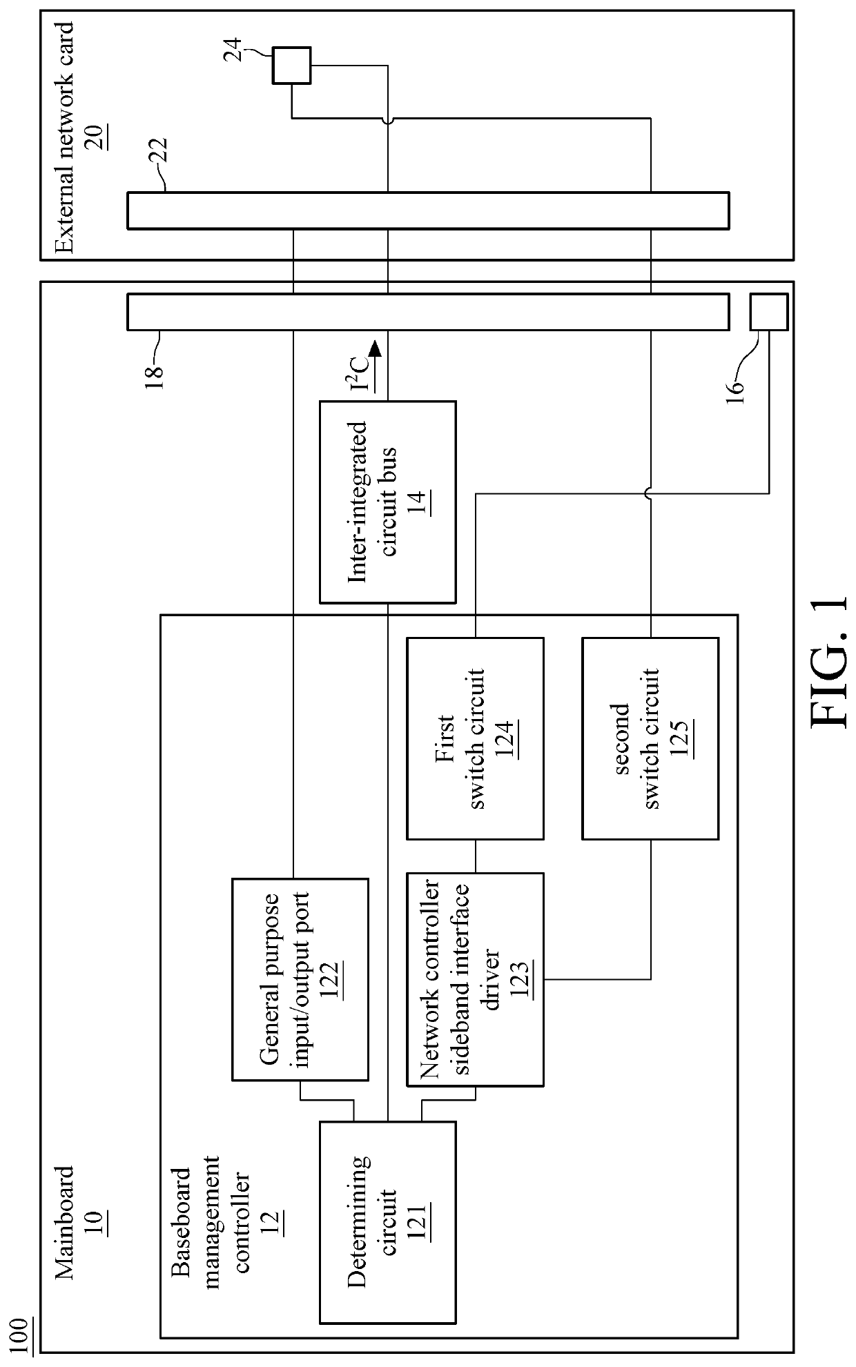 Baseboard management controller switching method for sharing network protocol