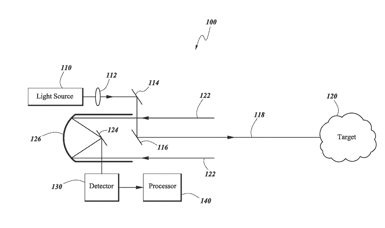 Lidar system with improved signal-to-noise ratio in the presence of solar background noise