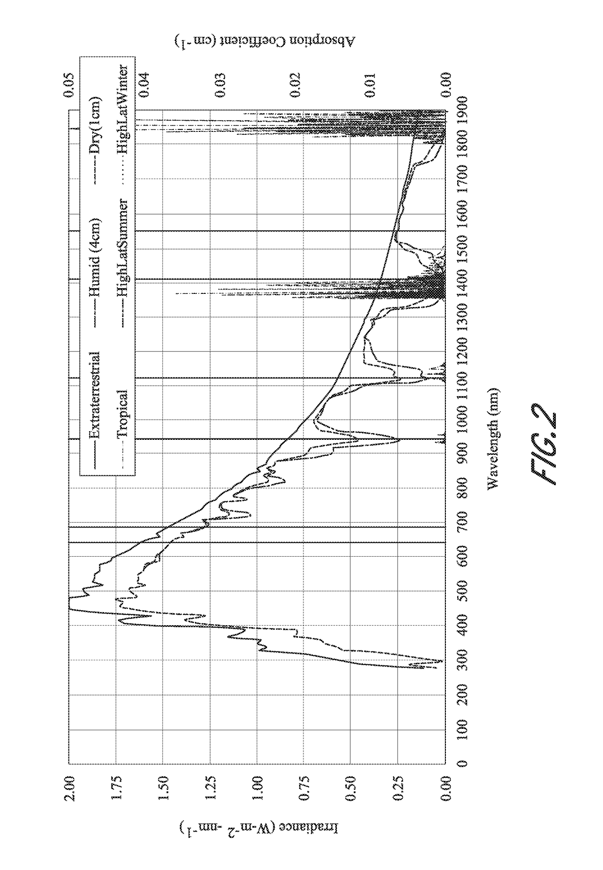 Lidar system with improved signal-to-noise ratio in the presence of solar background noise