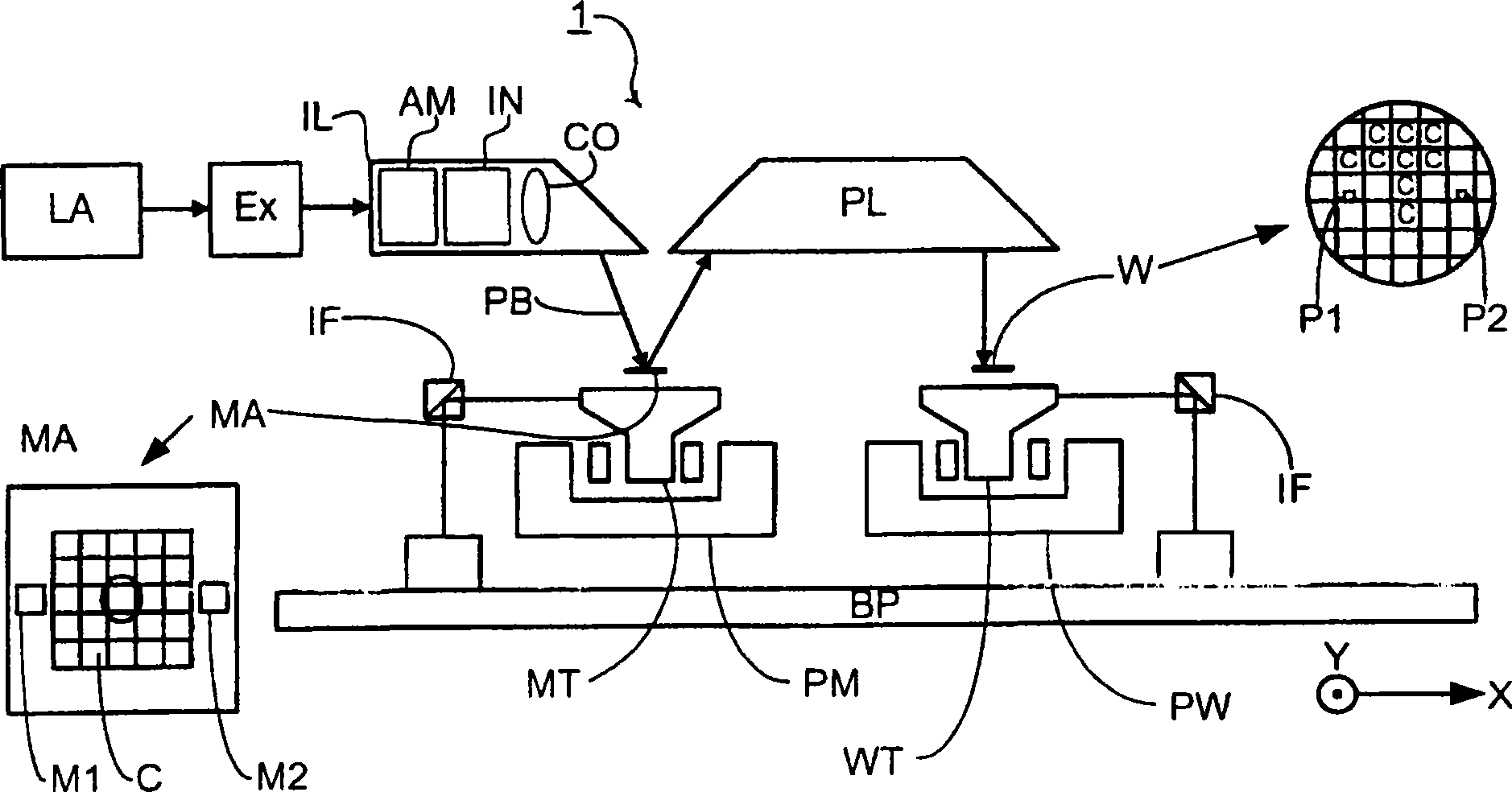 Photoetching equipment and device manufacturing method