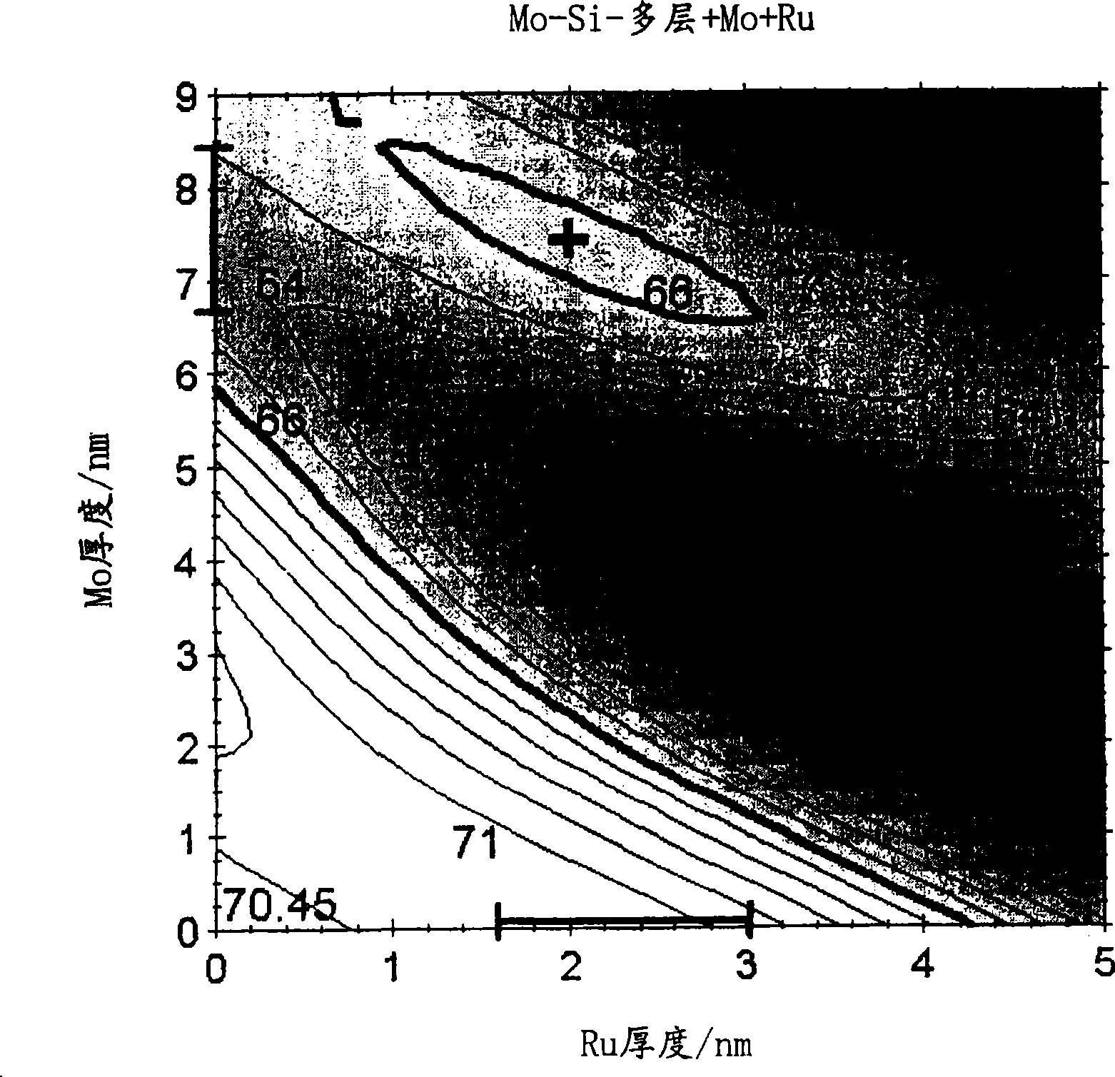 Photoetching equipment and device manufacturing method