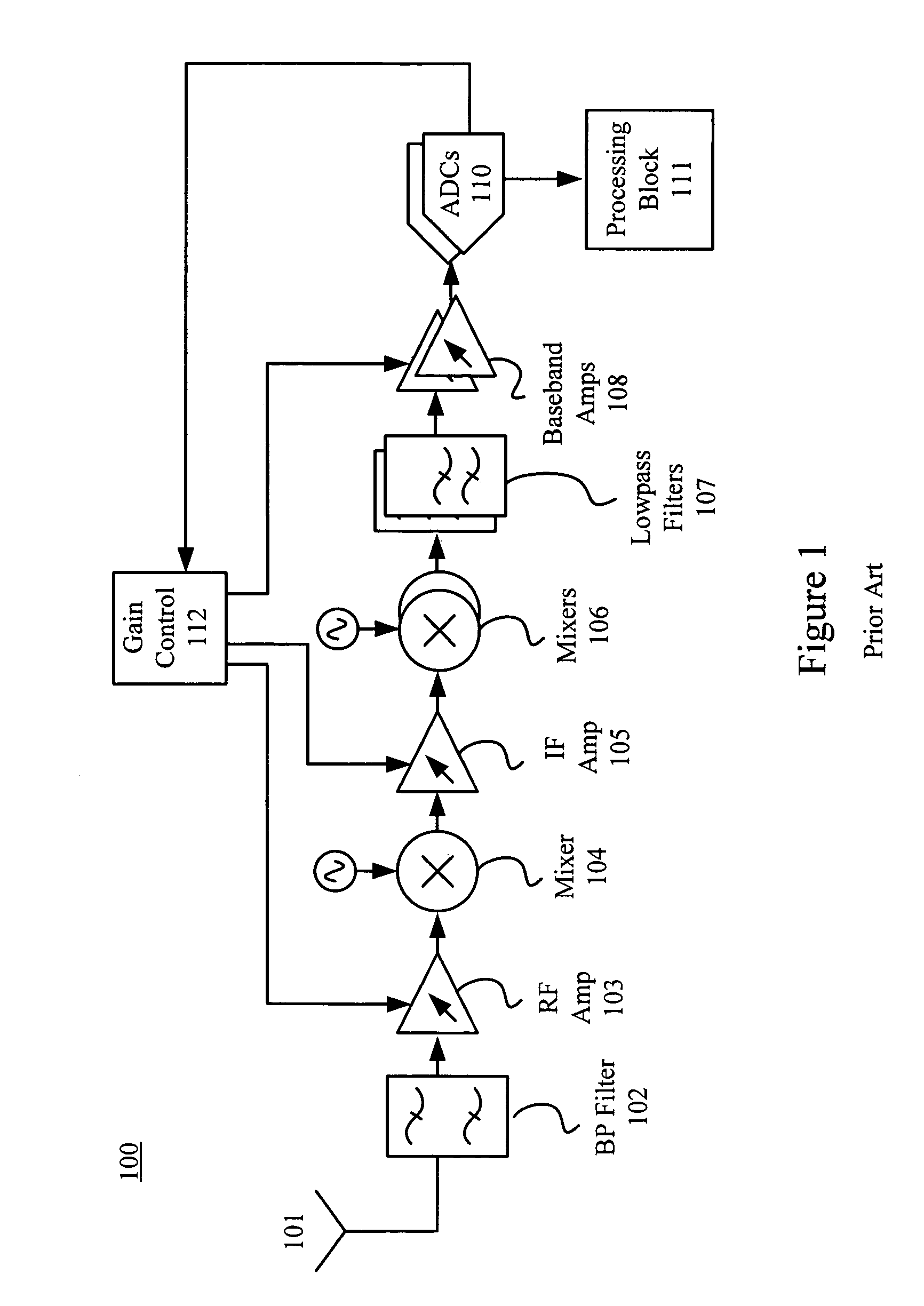 Multi-chain signal detection and gain control for automatic gain control systems